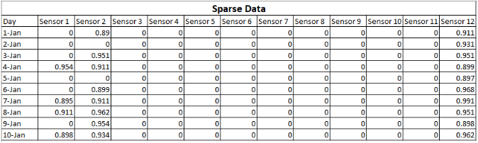 sparsedata